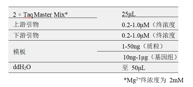 常用反應(yīng)體系（50μl）