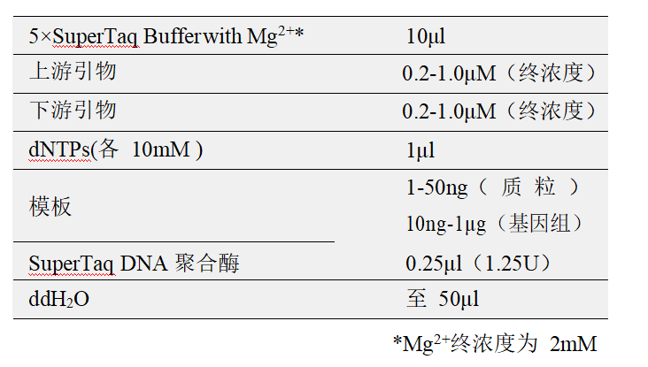 常用反應(yīng)體系（50μl）