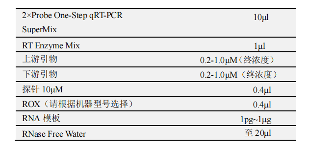 Probe One-Step qRT-PCR Kit常用反應體系