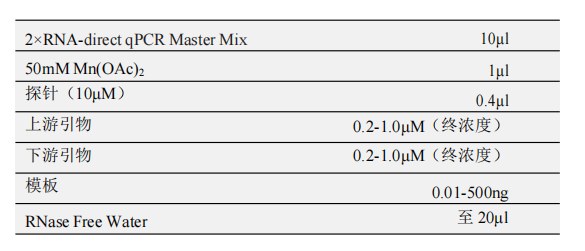 RNA-direct qPCR Master Mix 常用反應體系（20μl）