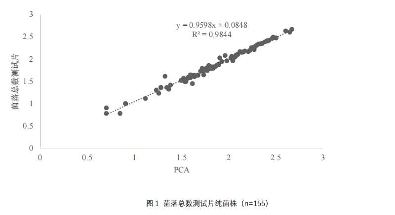 菌落總數測試片純菌株