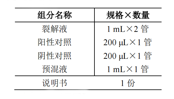 金黃色葡萄球菌核酸檢測試劑盒(PCR-熒光探針法)產(chǎn)品組分