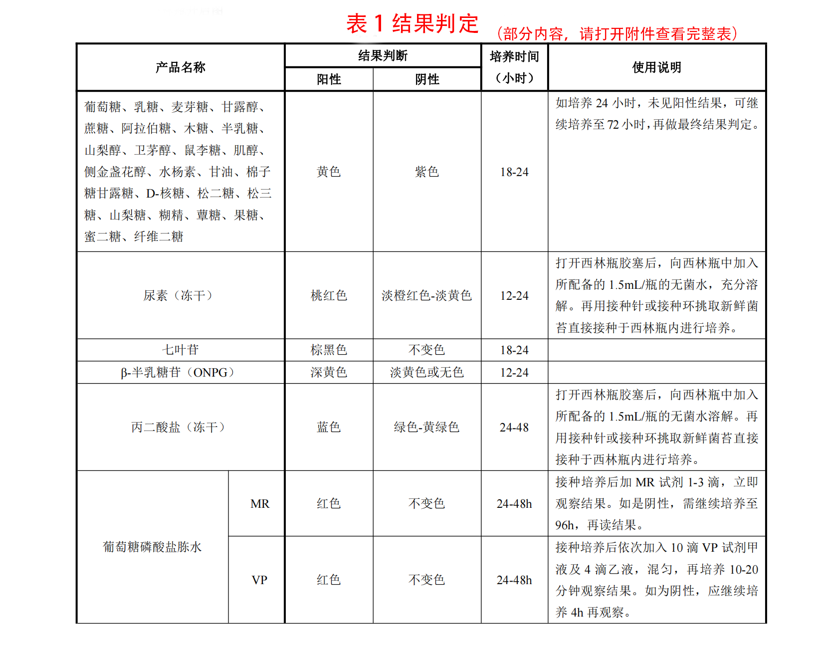 單盒生化鑒定管使用說(shuō)明