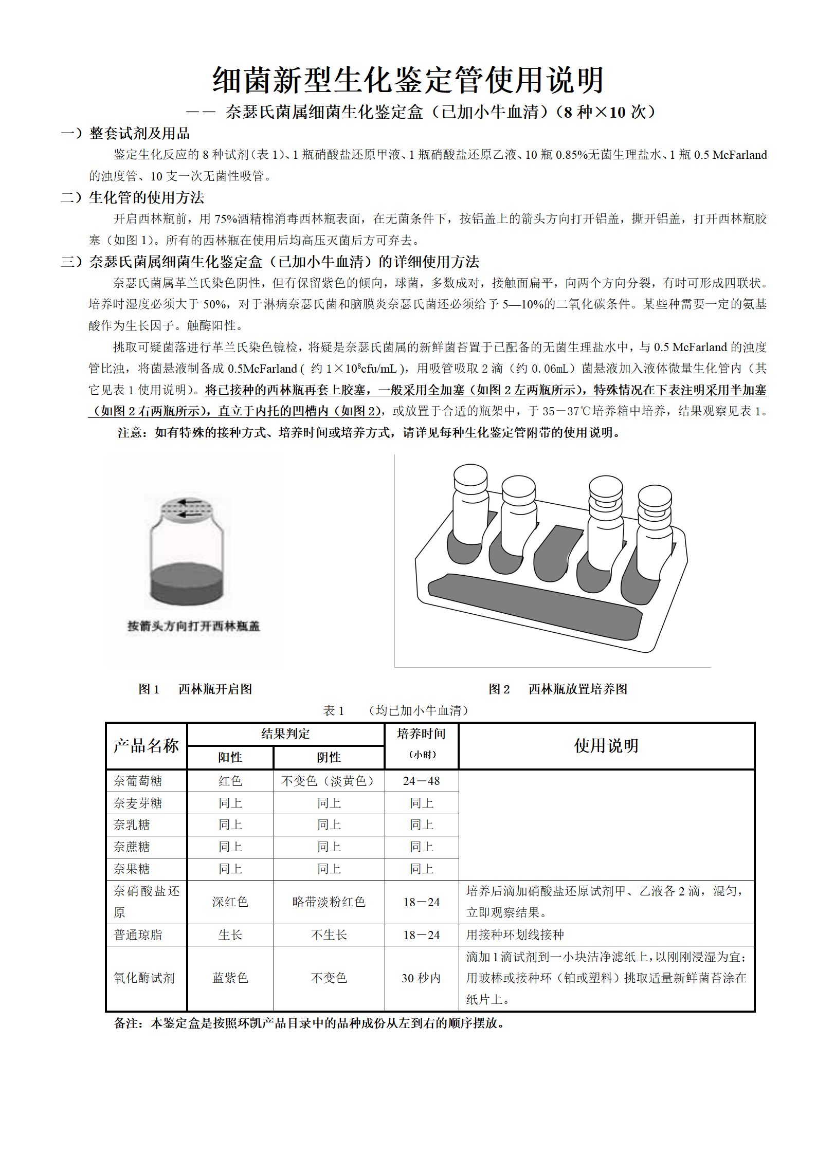 新--奈瑟氏菌屬生化鑒定盒(8種×10支) 產(chǎn)品使用說明書