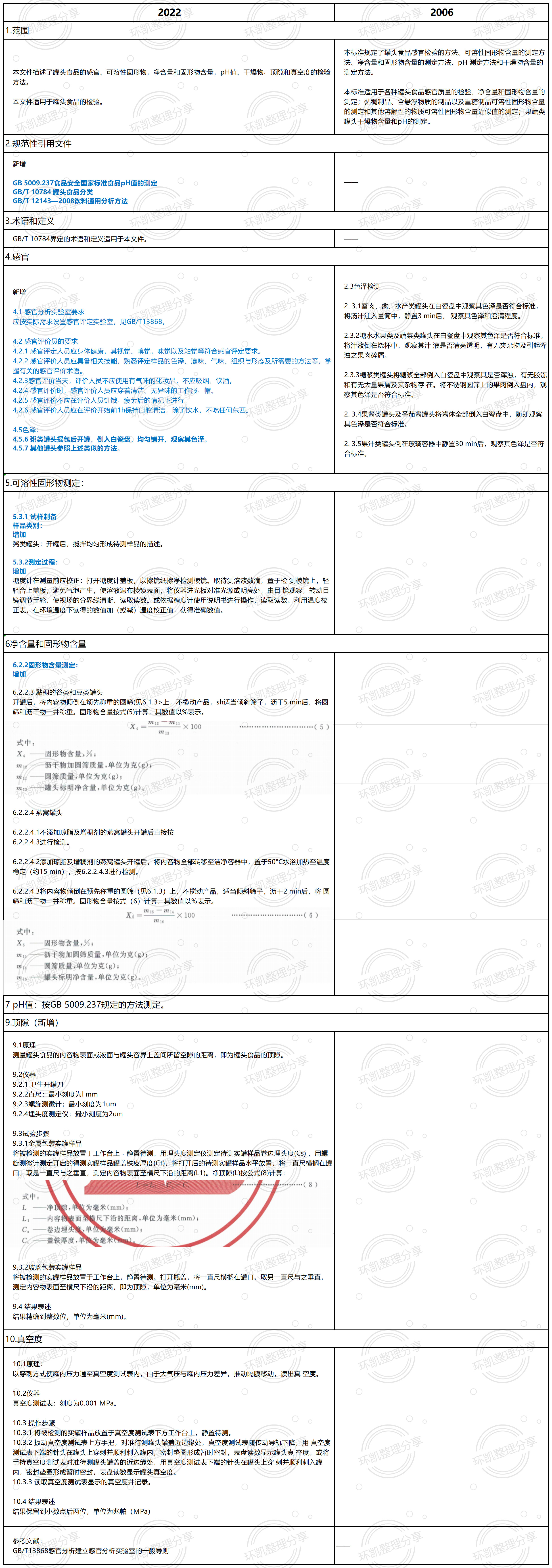 GB/T 10786-2022 《罐頭食品的檢驗(yàn)方法》 （新舊標(biāo)準(zhǔn)比對(duì)）