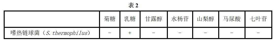 嗜熱鏈球菌的主要生化反應