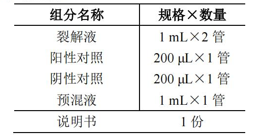 產(chǎn)腸毒素大腸埃希氏菌 ETEC核酸檢測(cè)試劑盒(PCR-熒光探針?lè)?產(chǎn)品組分